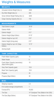 Jayco's 2021 Jay Flight SLX 7 145RB specs 
