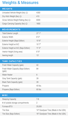 Jayco's 2021 Jay Flight SLX 8 Idaho Built 224BHW specs