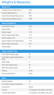 Jayco's 2021 Jay Flight SLX 8 Idaho Built 245RLSW specs