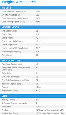 Jayco's 2021 Jay Flight SLX 8 Idaho Built 286BHSW specs