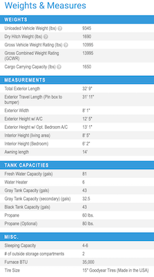 Jayco's 2021 Eagle HT 28.5RSTS specs 