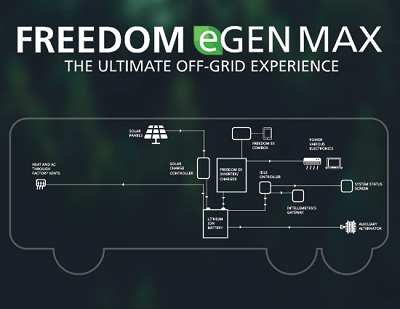 A picture of Xantrex's Freedom eGen Max battery diagram