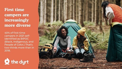 A picture from The Dyrt showing Black and White female campers in front of a tent with information from the company's 2022 Camping Report.