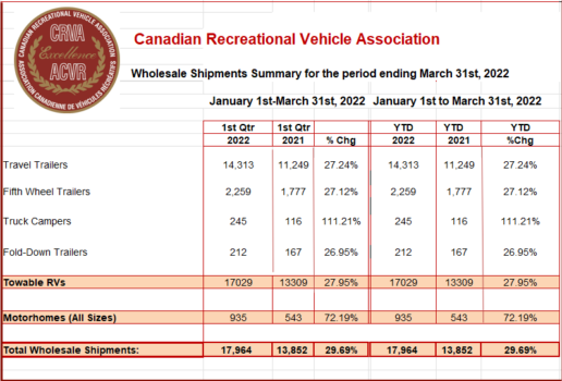 A picture of the CRVA wholesale shipment report