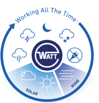 A picture of Watt Fuel Cell "Working all the time" graphic