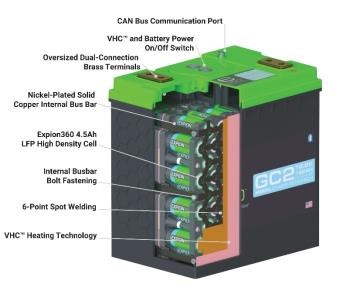 A picture of an Expion360 Group 27 and GC2 diagram.