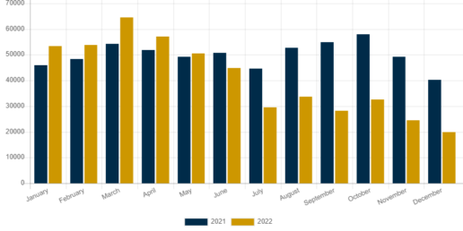 A picture of the December 2022 monthly shipments graphic