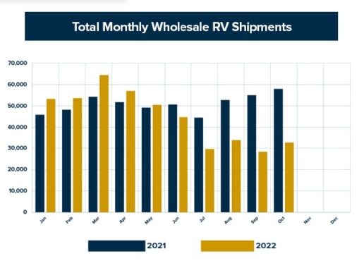 A picture of the October 2022 monthly shipments graphic