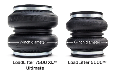 A picture of the 7500 XL Airlift spring and a smaller spring for comparison