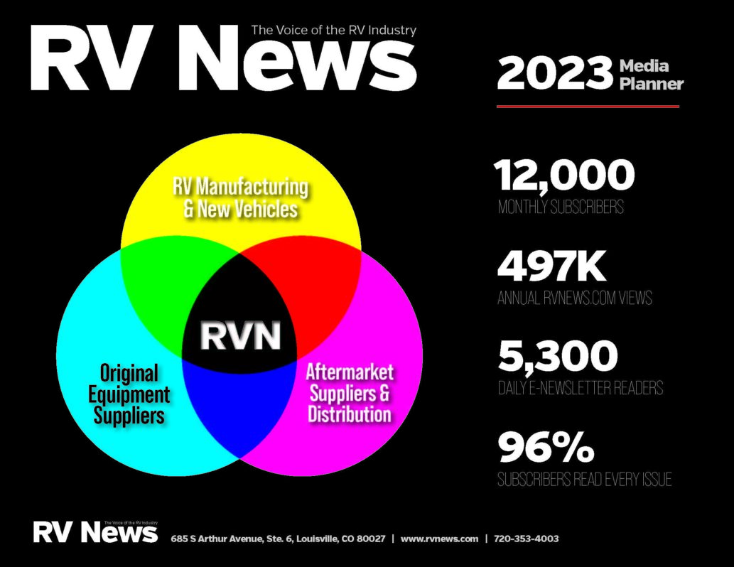Picture of RV News magazine Media Kit's page one depicting 12,000 monthly subscribers