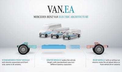A picture of the 2026 Mercedes-Benz Vans Plan