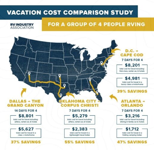 A picture of an infographic of lodging comparisons for the April 8, 2024 solar eclipse.