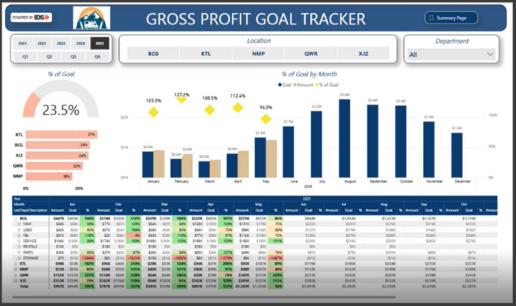 A photo of the IDS Leadership Insights platform.