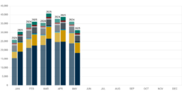 The May 2025 RVIA Total Monthly Wholesale RV Shipments Graph.