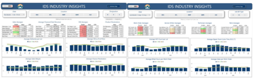 A screenshot of information from IDS' Industry Insights Dashboards.