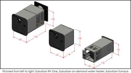 A photo of Suburban RV's RV One, a combination furnance and water heater.