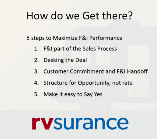 A graphic showing Dealer F&I tips from RVsurance.