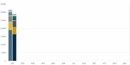 January 2026 RV Shipment Reports