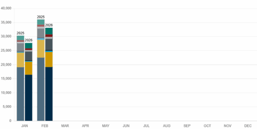 February_2026_Wholesale_Shipment_Report